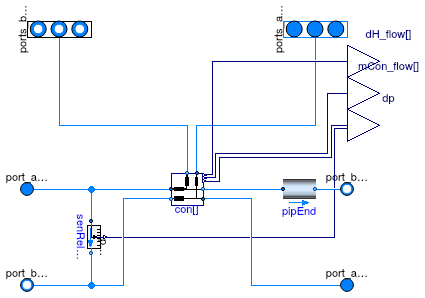 Buildings.Experimental.DHC.EnergyTransferStations.BaseClasses.CollectorDistributor