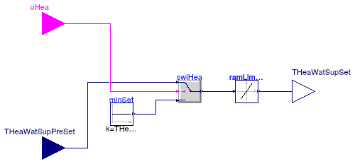 Buildings.Experimental.DHC.EnergyTransferStations.Combined.Generation5.Controls.Reset