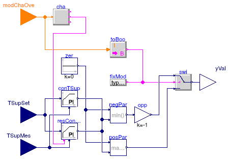 Buildings.Experimental.DHC.Loads.Controls.MixingValveControl