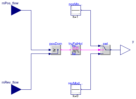 Buildings.Experimental.DHC.EnergyTransferStations.Combined.Generation5.Controls.SwitchBox