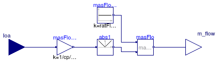 Buildings.Experimental.DHC.EnergyTransferStations.Combined.Generation5.Controls.PrimaryVariableFlow