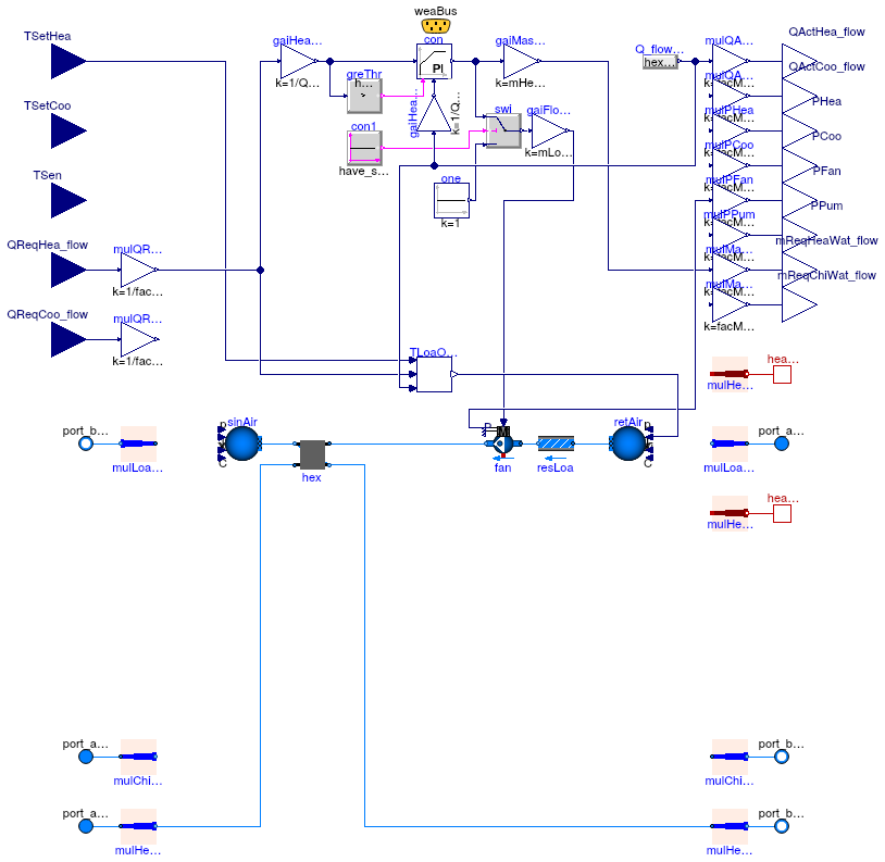 Buildings.Experimental.DHC.Loads.Validation.BaseClasses.FanCoil2PipeHeating