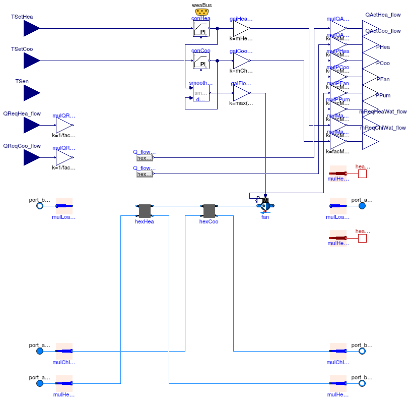 Buildings.Experimental.DHC.Loads.Examples.BaseClasses.PartialFanCoil4Pipe