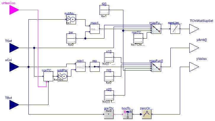 Buildings.Experimental.DHC.EnergyTransferStations.Combined.Generation5.Controls.SideCold