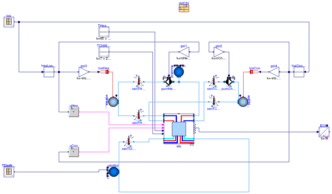 Buildings.Experimental.DHC.EnergyTransferStations.Combined.Generation5.Validation.ChillerOnly