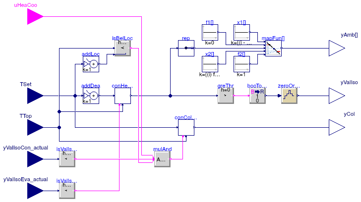 Buildings.Experimental.DHC.EnergyTransferStations.Combined.Generation5.Controls.SideHot