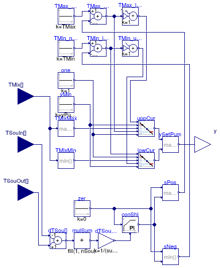 Buildings.Experimental.DHC.Networks.Controls.MainPump