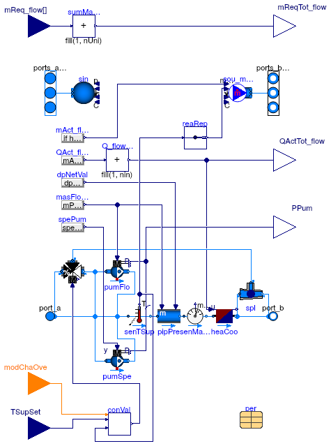 Buildings.Experimental.DHC.Loads.FlowDistribution