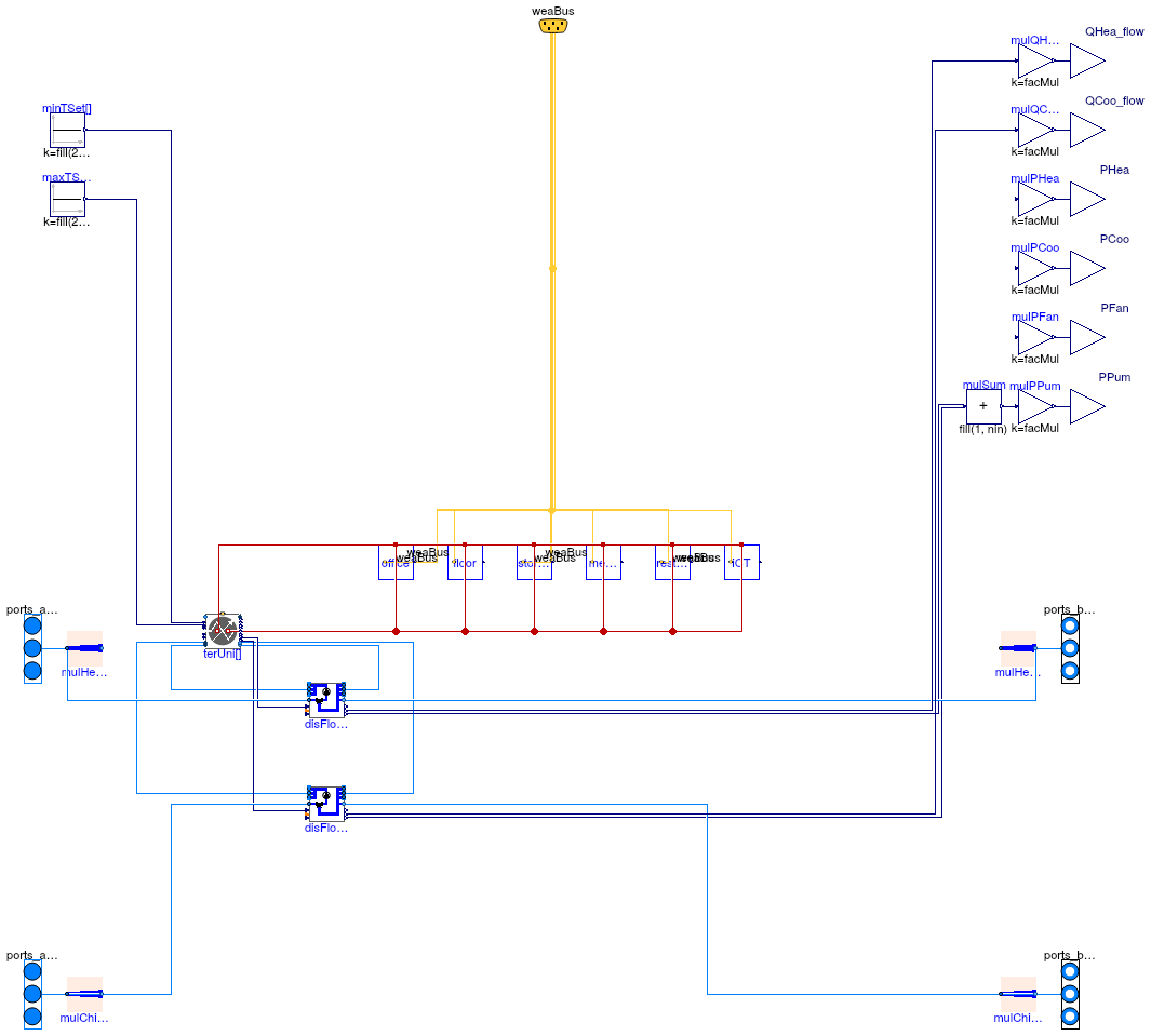 Buildings.Experimental.DHC.Loads.Examples.BaseClasses.BuildingRCZ6