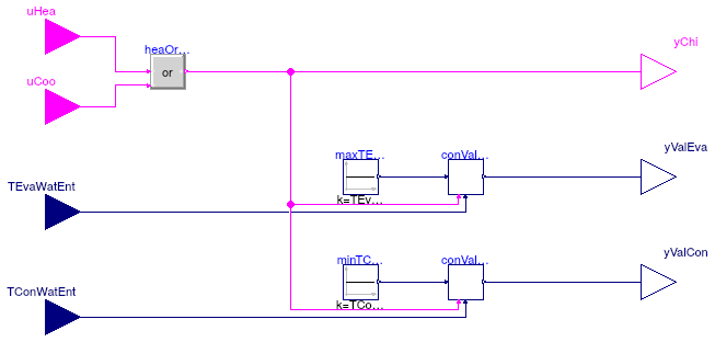 Buildings.Experimental.DHC.EnergyTransferStations.Combined.Generation5.Controls.Chiller