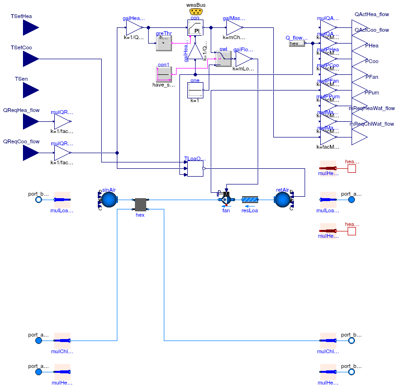 Buildings.Experimental.DHC.Loads.Validation.BaseClasses.FanCoil2PipeCooling