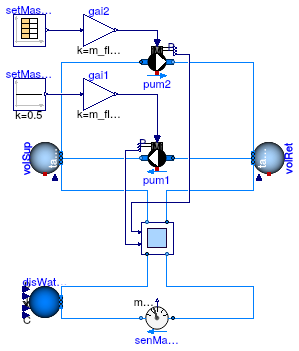 Buildings.Experimental.DHC.EnergyTransferStations.Combined.Generation5.Subsystems.Validation.SwitchBox