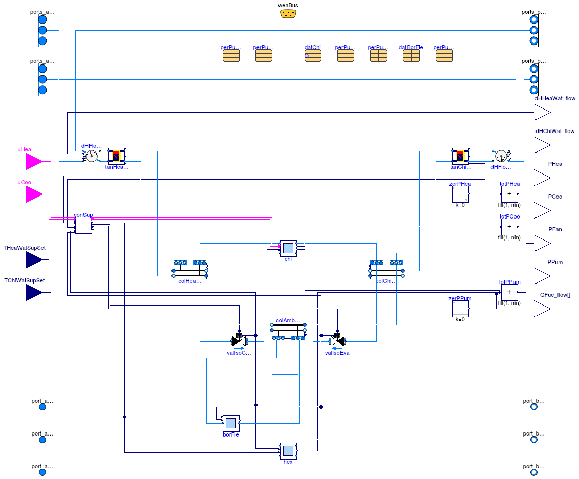 Buildings.Experimental.DHC.EnergyTransferStations.Combined.Generation5.ChillerBorefield