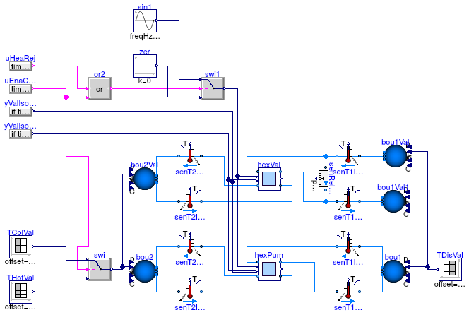 Buildings.Experimental.DHC.EnergyTransferStations.Combined.Generation5.Subsystems.Validation.HeatExchanger