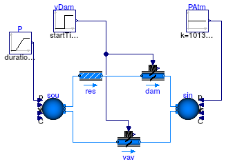 Buildings.Fluid.Actuators.Dampers.Examples.VAVBoxExponential