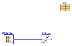 Buildings.Fluid.CHPs.BaseClasses.Validation.FilterPower