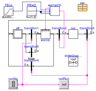 Buildings.Fluid.CHPs.BaseClasses.Validation.WarmUpTemperature