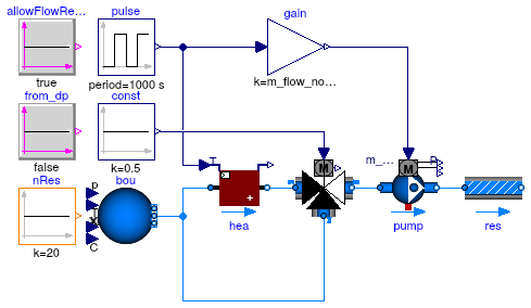 Buildings.Fluid.Examples.Performance.BaseClasses.Example1