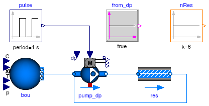 Buildings.Fluid.Examples.Performance.Example2