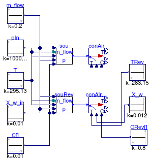 Buildings.Fluid.FMI.Conversion.Validation.InletToAirMoistAirCO2