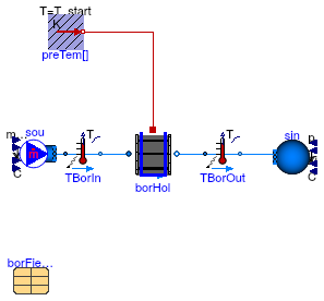 Buildings.Fluid.Geothermal.Borefields.BaseClasses.Boreholes.Examples.BoreholeOneUTube