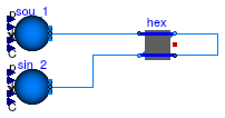 Buildings.Fluid.Geothermal.Boreholes.BaseClasses.Examples.HexInternalElement