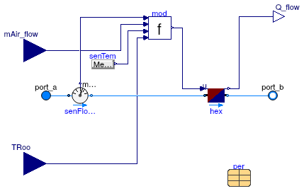 Buildings.Fluid.HeatExchangers.ActiveBeams.BaseClasses.Convector