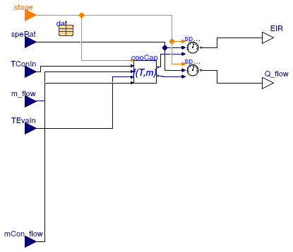 Buildings.Fluid.HeatExchangers.DXCoils.BaseClasses.DryCoil