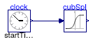 Buildings.Fluid.HeatExchangers.ActiveBeams.BaseClasses.Examples.DerivateCubicSpline