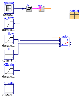 Buildings.Fluid.HeatExchangers.DXCoils.BaseClasses.Examples.ApparatusDewPoint