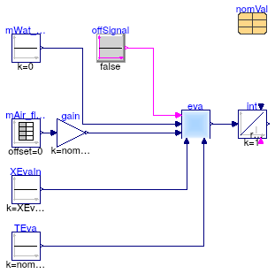 Buildings.Fluid.HeatExchangers.DXCoils.BaseClasses.Examples.EvaporationFlowReversal