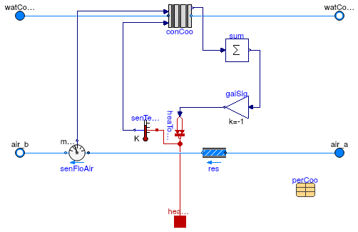 Buildings.Fluid.HeatExchangers.ActiveBeams.Cooling