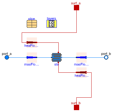 Buildings.Fluid.HeatExchangers.RadiantSlabs.ParallelCircuitsSlab