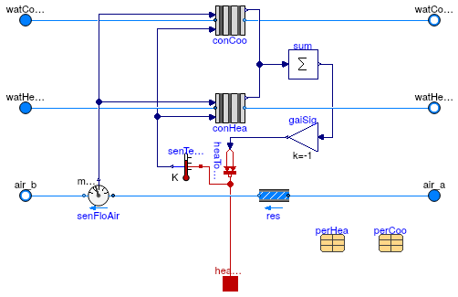 Buildings.Fluid.HeatExchangers.ActiveBeams.CoolingAndHeating