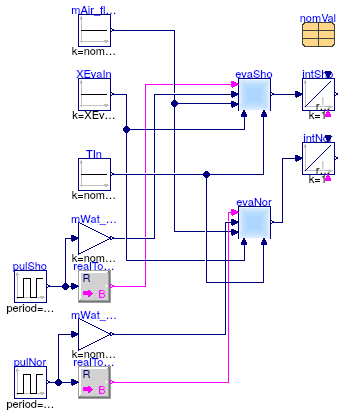 Buildings.Fluid.HeatExchangers.DXCoils.BaseClasses.Examples.EvaporationPulse