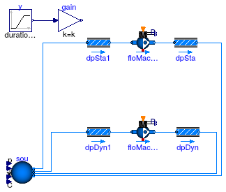 Buildings.Fluid.Movers.Validation.BaseClasses.FlowMachine_ZeroFlow