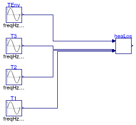 Buildings.Fluid.SolarCollectors.BaseClasses.Examples.ASHRAEHeatLoss