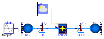 Buildings.Fluid.SolarCollectors.Examples.Tubular