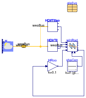 Buildings.HeatTransfer.Windows.BaseClasses.Examples.WindowRadiation