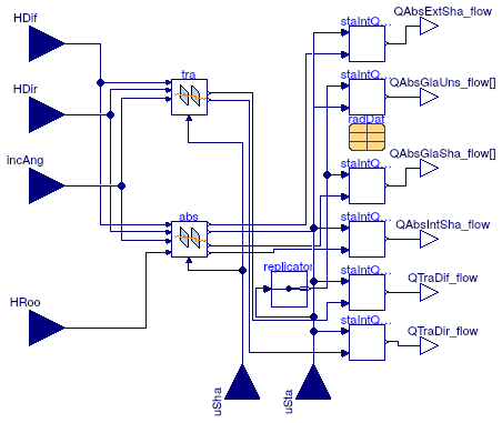 Buildings.HeatTransfer.Windows.BaseClasses.WindowRadiation