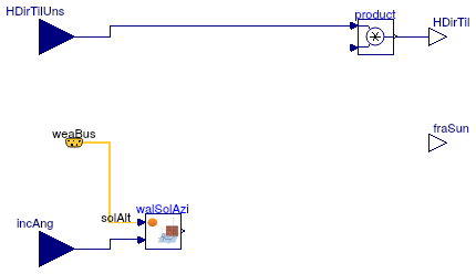 Buildings.HeatTransfer.Windows.BaseClasses.PartialShade_weatherBus