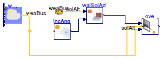 Buildings.HeatTransfer.Windows.BaseClasses.Examples.Overhang