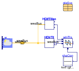 Buildings.HeatTransfer.Windows.BaseClasses.Examples.TransmittedRadiation