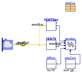 Buildings.HeatTransfer.Windows.BaseClasses.Examples.AbsorbedRadiation