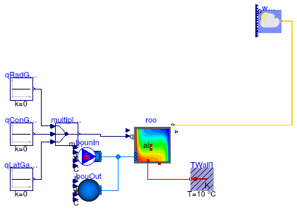 Buildings.ThermalZones.Detailed.Examples.FFD.ForcedConvection