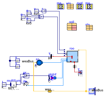 Buildings.ThermalZones.Detailed.Validation.BESTEST.Cases6xx.Case600FF