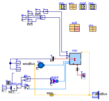 Buildings.ThermalZones.Detailed.Validation.BESTEST.Cases6xx.Case650FF