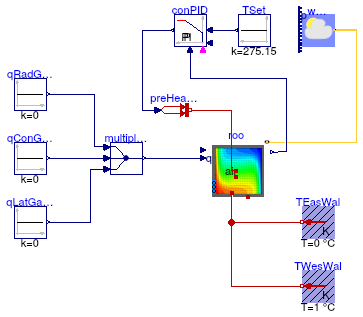 Buildings.ThermalZones.Detailed.Examples.FFD.NaturalConvectionWithControl