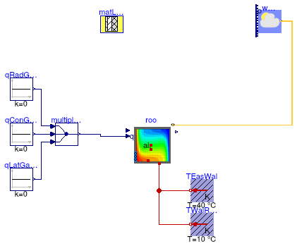 Buildings.ThermalZones.Detailed.Examples.FFD.RoomOnlyConstructionBoundary