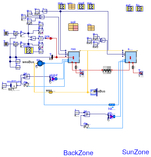 Buildings.ThermalZones.Detailed.Validation.BESTEST.Cases9xx.Case960